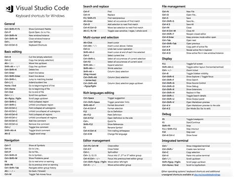 Vs Code Printable Keyboard Shortcuts