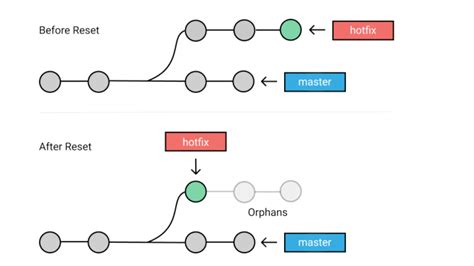 vs code reset git credentials