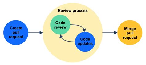 vs code review pull request bitbucket