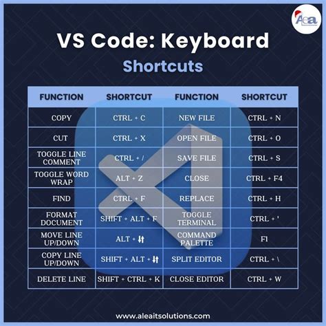vs code shortcut key to run code