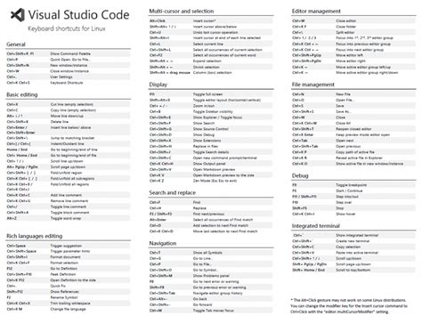 vs code shortcuts linux