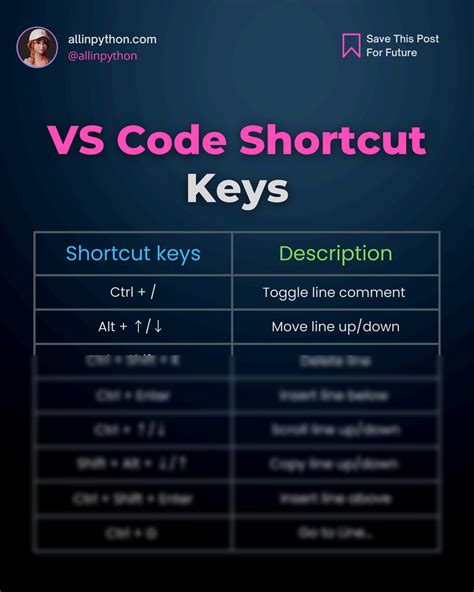 vs code tidy code shortcut