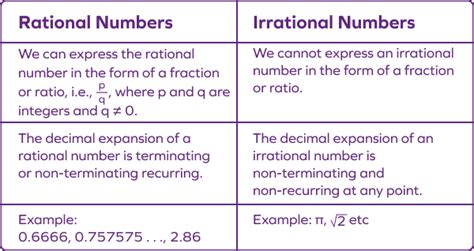 vs number meaning
