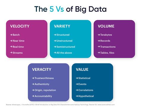 Vs Of Big Data Define