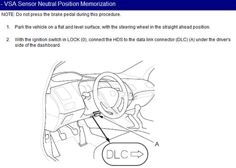 Vsa Neutral Position Memorization