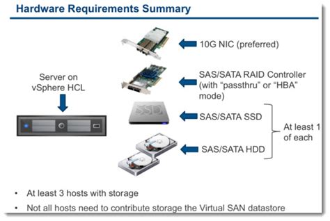 Vsan Raid Controller Cache