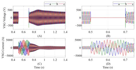 Vsg Sensor Input Voltage High