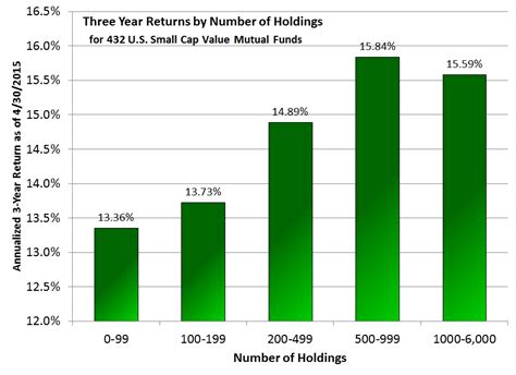 vt number of holdings