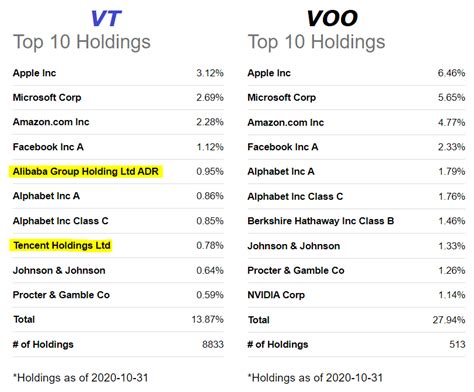 vt stock holdings