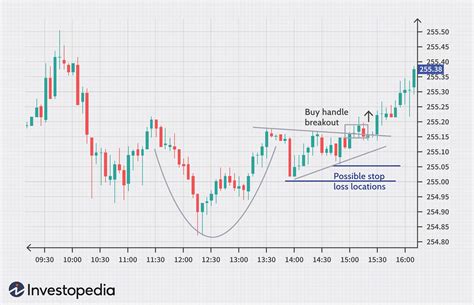 vt today stock price analysis