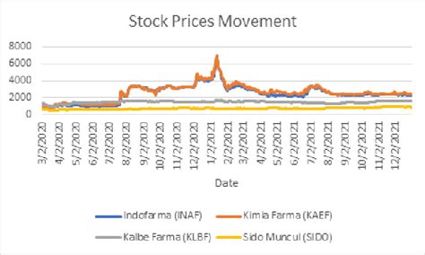 vt today stock price movement