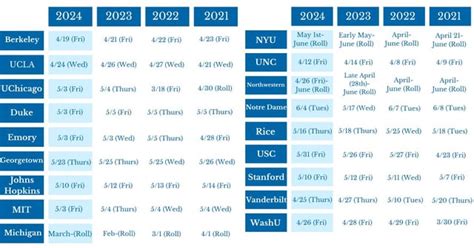 Vt Transfer Decision Date