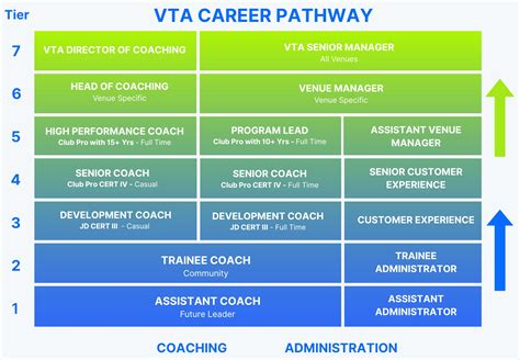 Explore Exciting VTA Careers: Launch Your Dream Job in Transportation Today