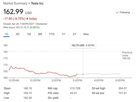 vtclx stock price today