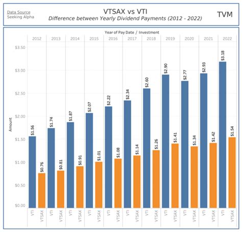 vti ex dividend date 2023