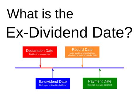 vtv ex dividend date