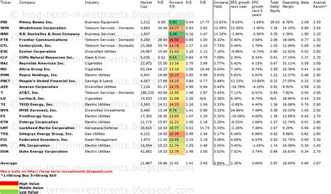 vtv stock dividend yield