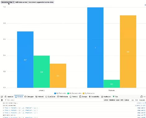 Vue Bar Chart