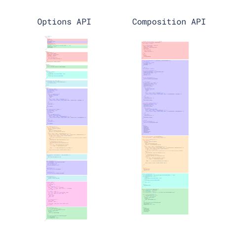 vue composition api example