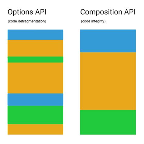 vue options api composition api 混在