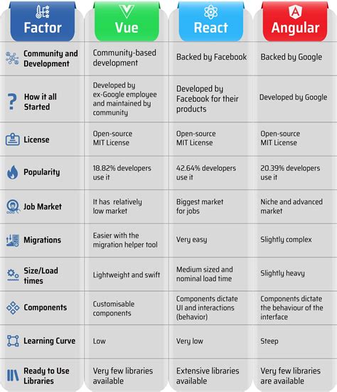 Best Front End Framework In 2024 React vs Vue vs Angular Britwise Technologies Pvt. Ltd.
