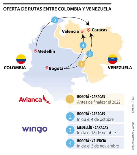 vuelos desde venezuela a colombia