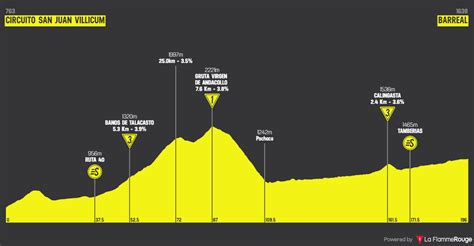 vuelta a san juan 2023 stage 4