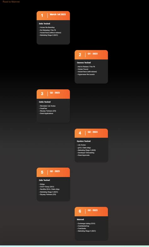 Vulcan Forged Roadmap
