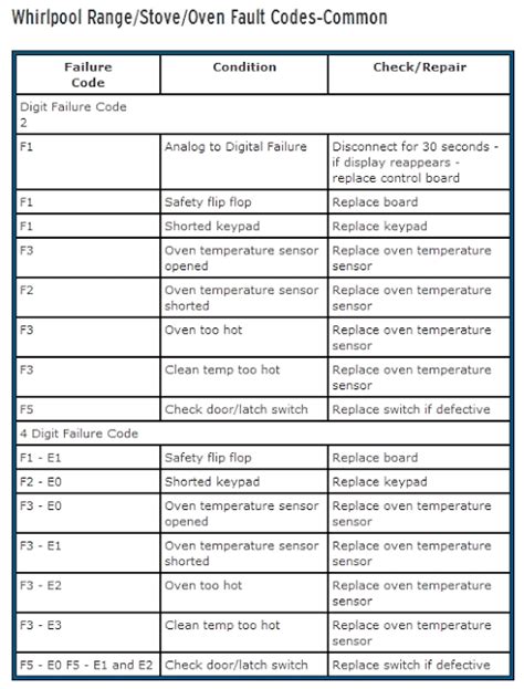 Download free pdf for Vulcan 36L Range manual