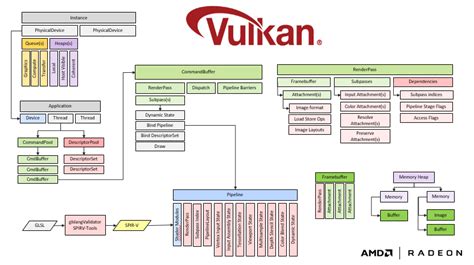 vulkan graphics pipeline library