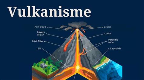 Vulkanisme Pengertian, Hasil serta Prosesnya (Intrusi Magma Dan