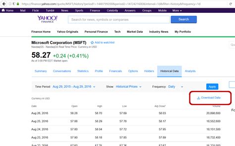 vvix historical data - yahoo finance download