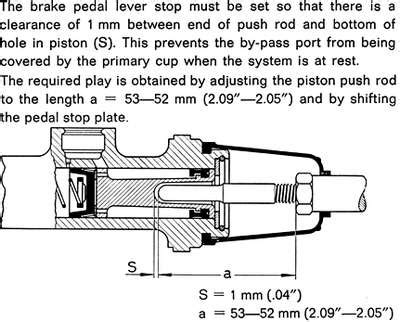 Vw Beetle Pushrod Length