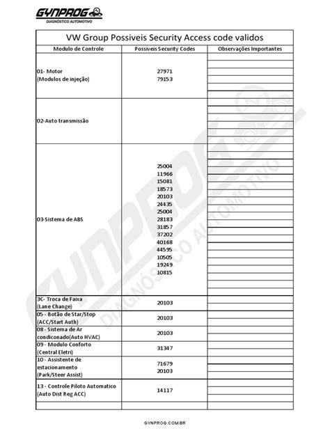 Vw Caddy Security Access Code