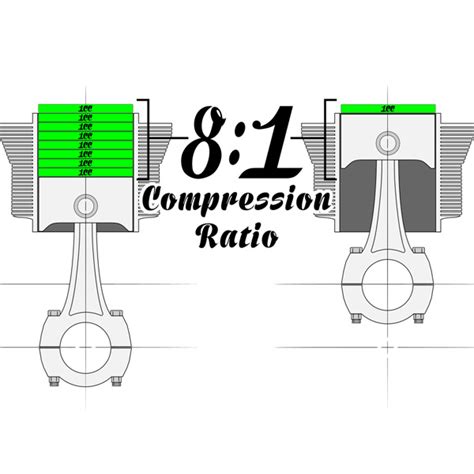 vw engine compression ratio calculator