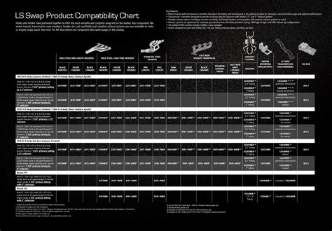 Vw Jetta Engine Swap Compatibility Chart