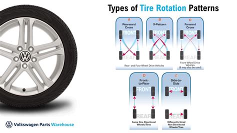 Vw Tire Rotation Pattern
