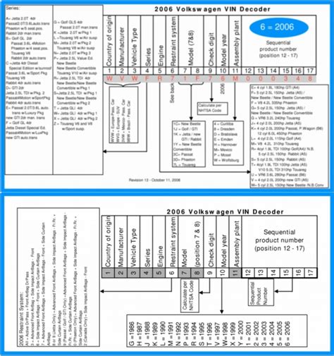 Vw Vin Decoder For Paint Code