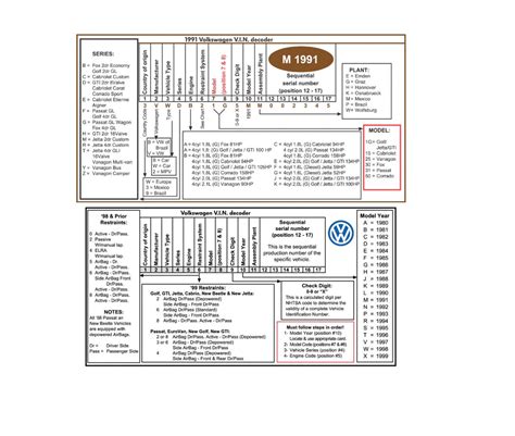Vw Vin Decoder Paint Code