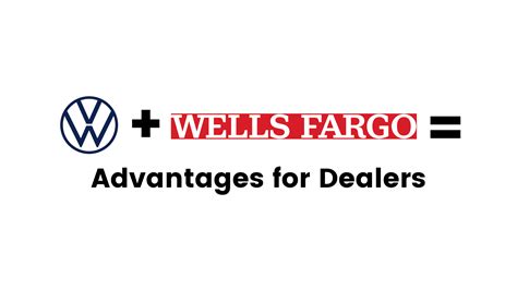 vw wells fargo