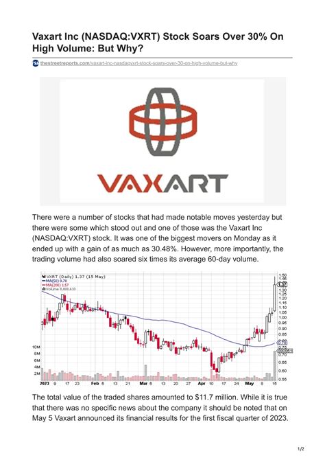 vxrt stock forecast 2030