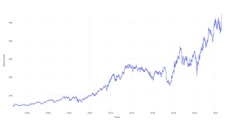 w.w. grainger stock price today per share