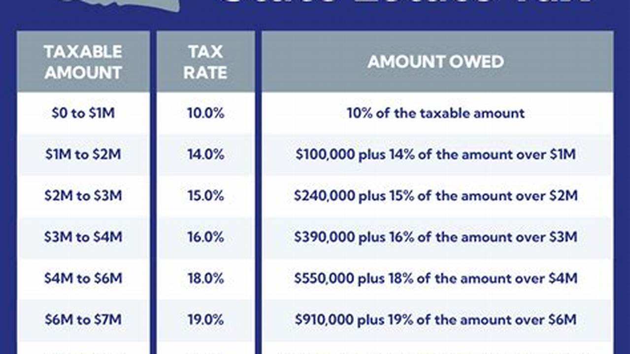 Wa Inheritance Tax 2024