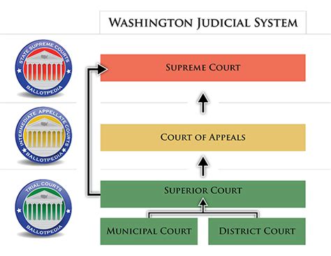 wa state court system