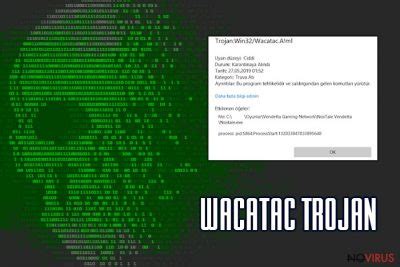 wacatac malware was prevented on one endpoint