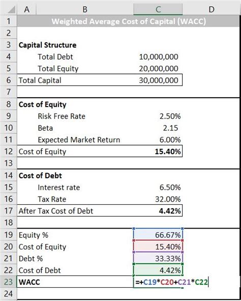 wacc calculation from financial statements