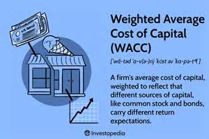 wacc interpretation