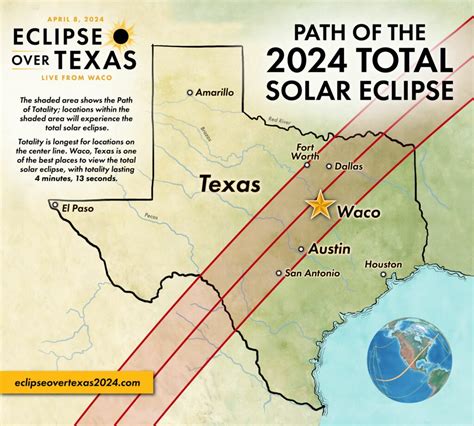 waco texas events total eclipse april 8 2024