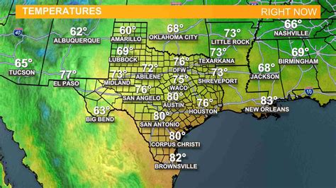 waco tx weather hourly