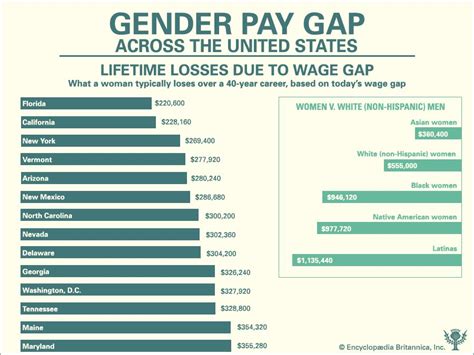 wage gap statistics 2020